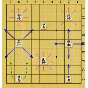 将棋の駒の名前と動き 印刷用のルール早見表pdfあり ゼロから始める将棋研究所