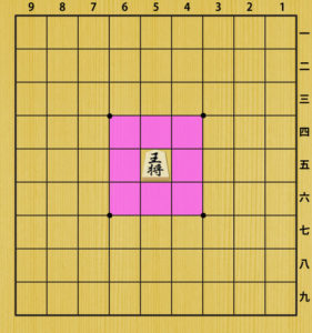王将の動き方
