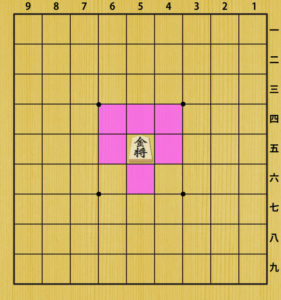 金の動き