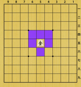 成銀の動き