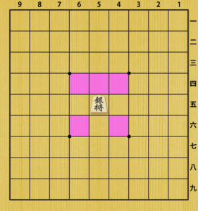 将棋の駒の名前と動き 印刷用のルール早見表pdfあり ゼロから始める将棋研究所