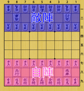 将棋の駒を成るってどういうこと 自陣と敵陣 ゼロから始める将棋研究所