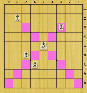 角の動き