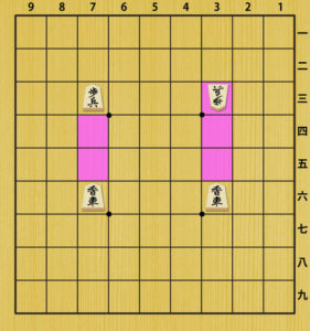 香車の動き