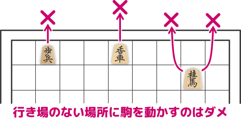 【行き所のない駒は反則】