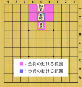 金将と歩兵
