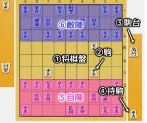 【対局中の一例】