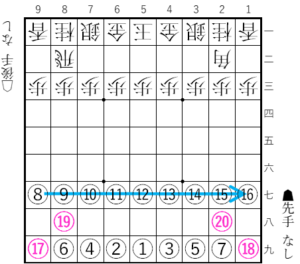 伊藤流の並べ方