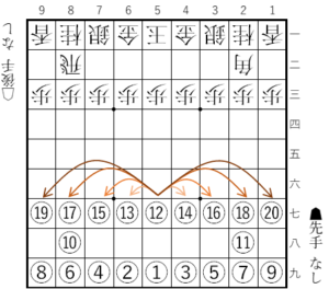 大橋流