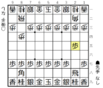 飛車の動き、手筋と使い方 | ゼロから始める将棋研究所