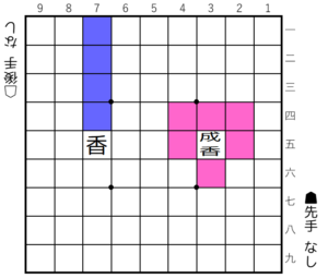 【図1-1 香車の動き】
