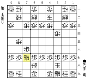 角交換四間飛車