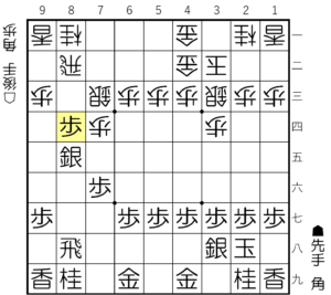 角交換四間飛車