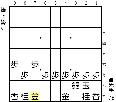 飛車の動き、手筋と使い方 | ゼロから始める将棋研究所