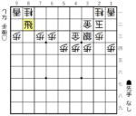 飛車の動き、手筋と使い方 | ゼロから始める将棋研究所