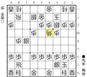 角交換四間飛車