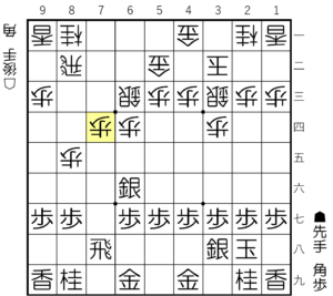 歩を使わせる