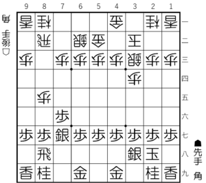 角交換四間飛車