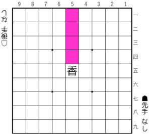 香車の動き