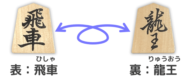 飛車の動き、手筋と使い方 | ゼロから始める将棋研究所