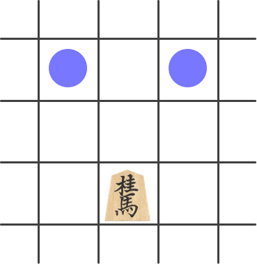 桂馬の動き、手筋と使い方 | ゼロから始める将棋研究所