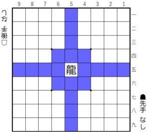 【龍の動き】