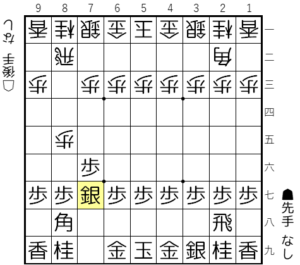 【図3-2 銀で飛車先を受ける】