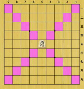 【Move of the Bishop】