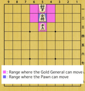 Fig4, Range where the Gold General and the Pawn can move