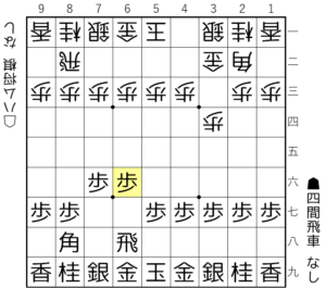 【図1-2 角交換を避けるのがポイント】