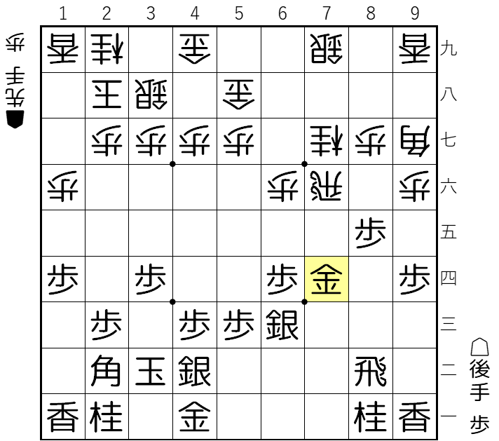 【図4-3 棒金戦法】