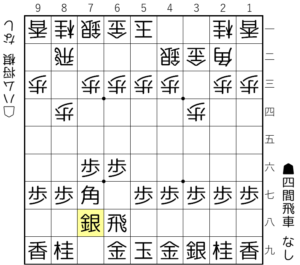 【図1-3 四間飛車の基本形の完成】