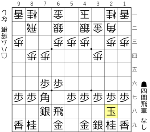 【図1-4 右側に玉を囲う】