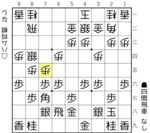 【図2-2 今度は7筋から攻めてきた】