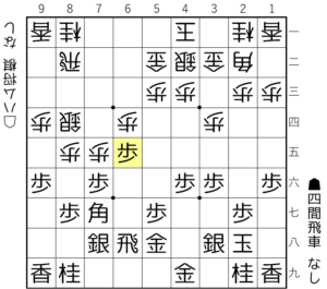 【図2-3 四間飛車のカウンター】
