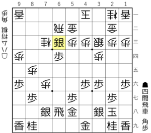 【図2-8 単純だが強力な攻め】