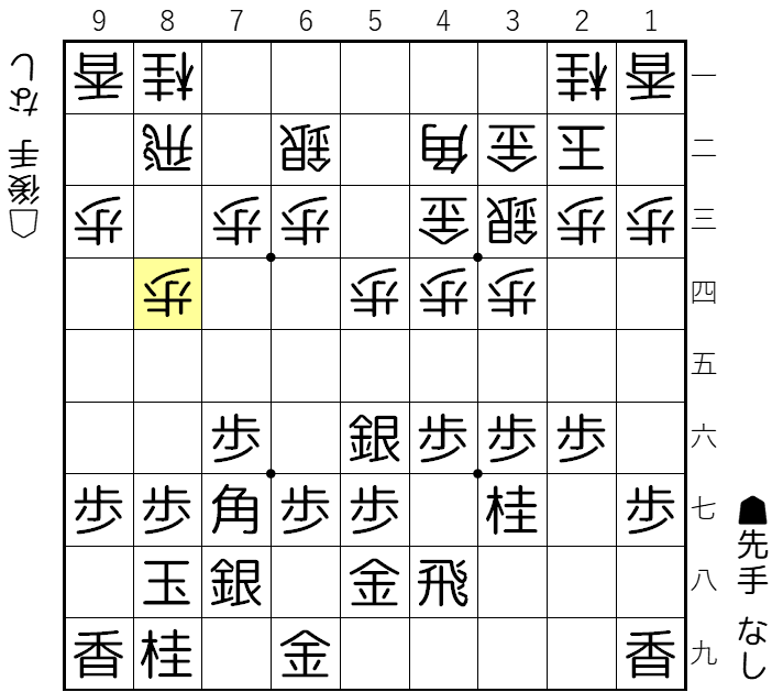 【図7 右四間飛車左美濃】