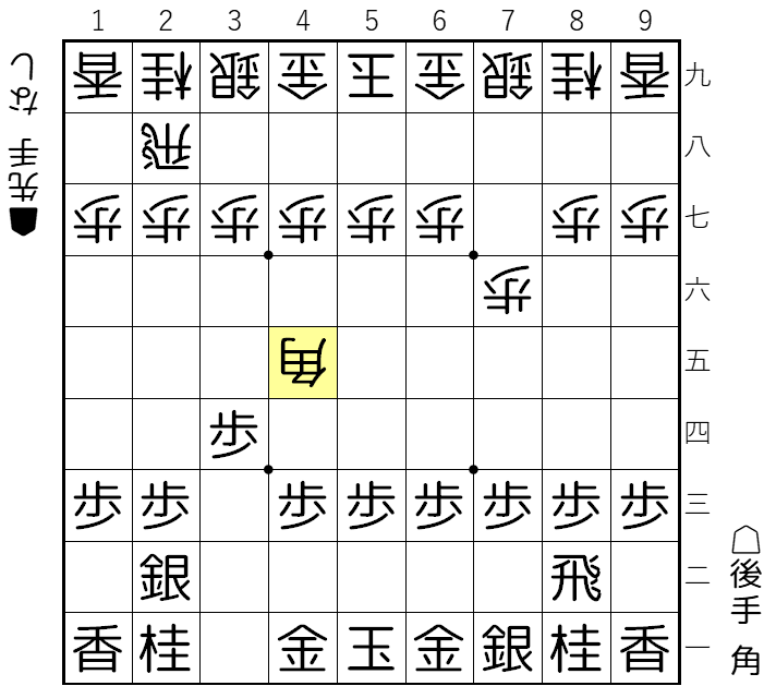 【図2 筋違い角】