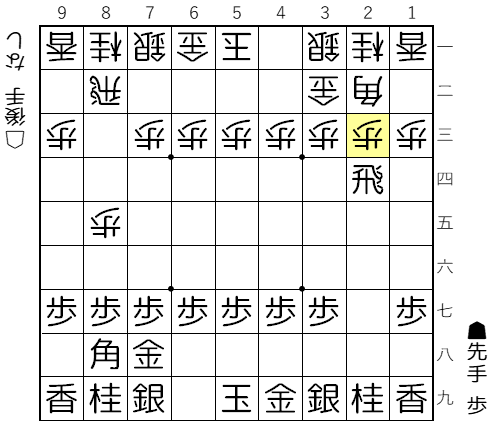 【図1-1 相掛かりの基本形】