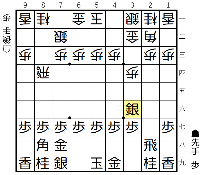 【図2-1 相掛かり棒銀の基本形】