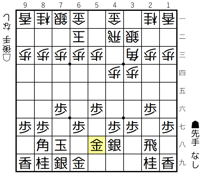 【図1-1 対振り飛車の基本形】