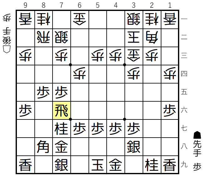 【図3-1 ひねり飛車の駒組み】