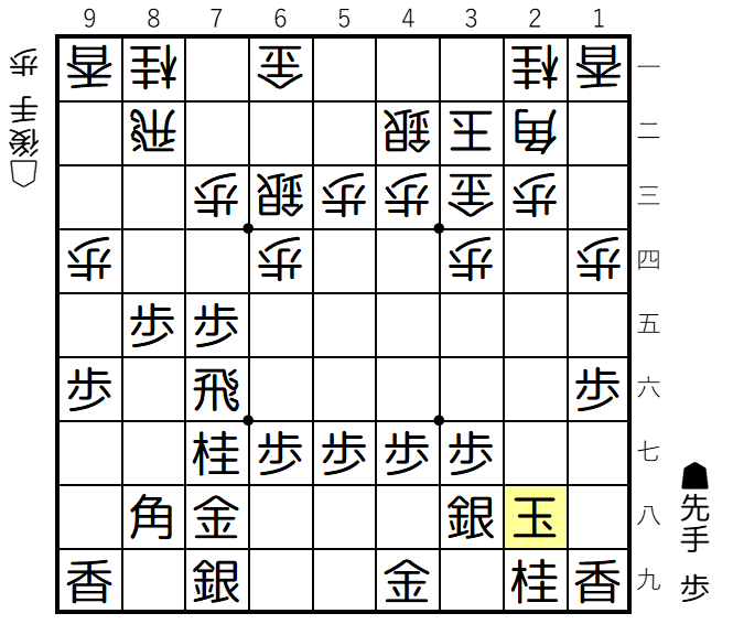 相掛かり ひねり飛車 | ゼロから始める将棋研究所