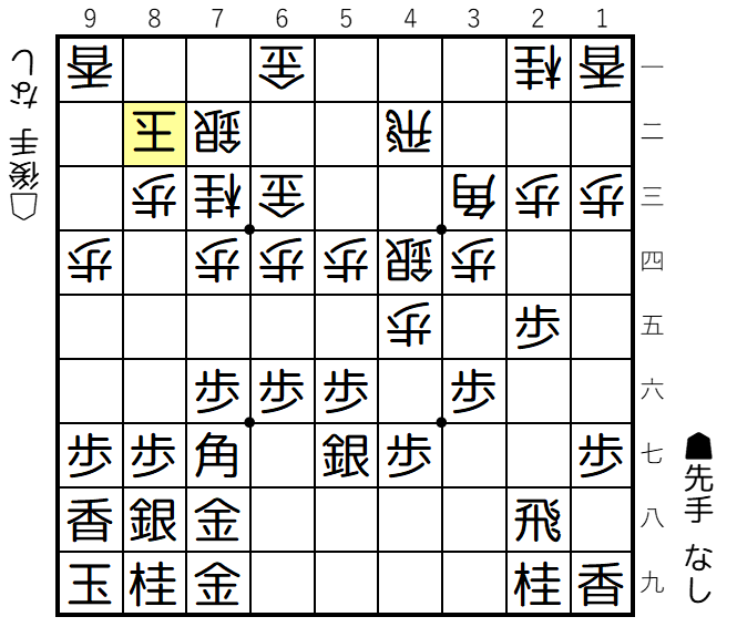 【図3-1 居飛車穴熊】