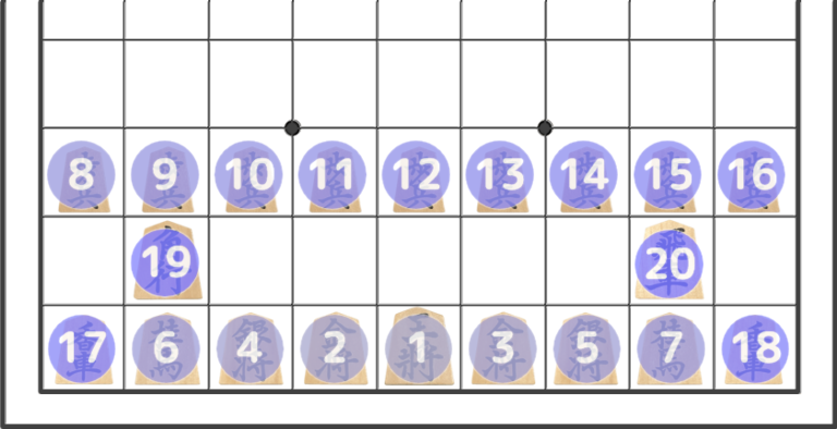 【伊藤流の並べる順番】