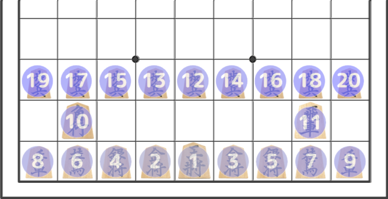 【大橋流の並べる順番】